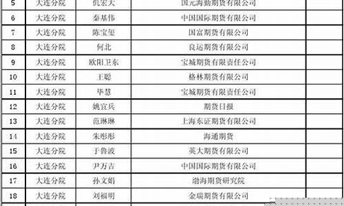 大连期货学院(大连期货是正规平台吗)_https://www.kairu168.com_大商所_第1张