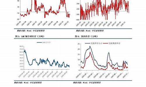 期货看中信(期货中信建投怎么样)_https://www.kairu168.com_上期所_第1张