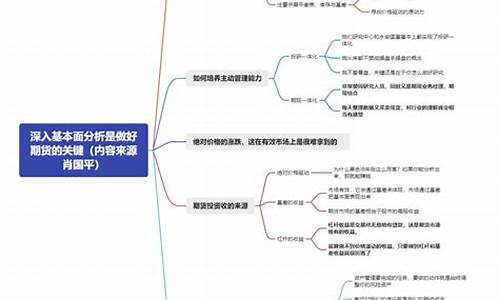 期货的思维(期货思维做可转债)_https://www.kairu168.com_中金所_第1张