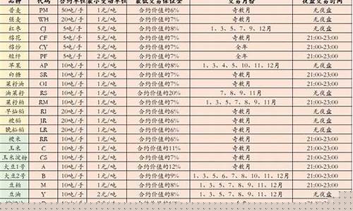 农产品期货开户(农产品期货品种一览表)_https://www.kairu168.com_中金所_第1张
