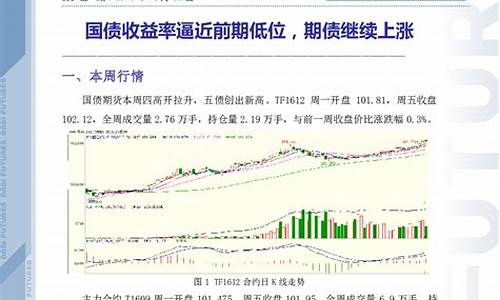 国债期货收益率(国债期货收益率下跌对债市的影响)_https://www.kairu168.com_上期能源_第1张