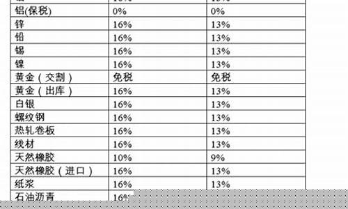 期货交易税率(期货税费)_https://www.kairu168.com_上期能源_第1张
