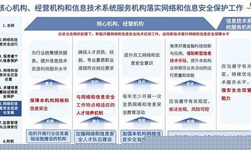 期货和证监会(期货证监会官网)_https://www.kairu168.com_中金所_第1张