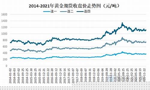 中国黄金期货价格(中国黄金期货价格行情)_https://www.kairu168.com_广期所_第1张