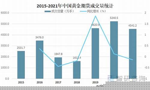 中国黄金期货走势(中国黄金期货走势图)_https://www.kairu168.com_广期所_第1张
