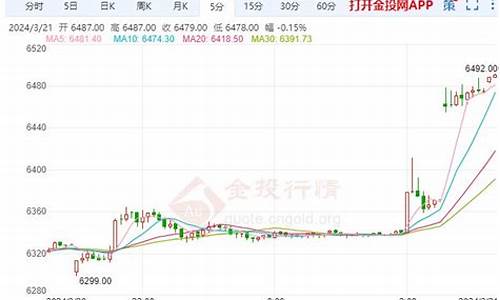 上期货(上期货交易时间)_https://www.kairu168.com_上期所_第1张