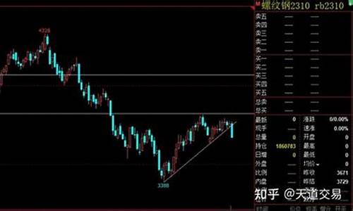 期货中的挂单(期货中的挂单是什么)_https://www.kairu168.com_广期所_第1张