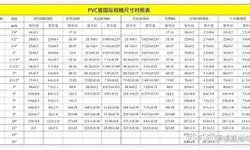 pvc最新期货价格行情(pvc最新价格行情走势)_https://www.kairu168.com_上期所_第1张
