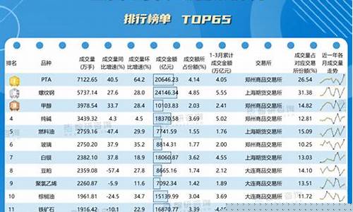 期货公司排名第一(期货公司公司排名)_https://www.kairu168.com_大商所_第1张