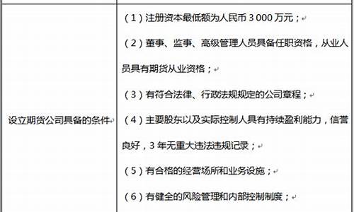 期货公司的法律规定(期货公司管理办法)_https://www.kairu168.com_郑商所_第1张