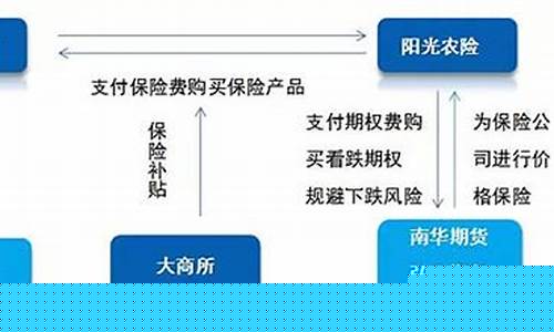 保险仓期货(保险+期货的业务流程)_https://www.kairu168.com_上期能源_第1张