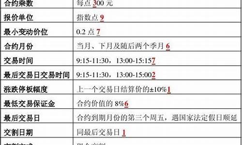 上证期货合约(上期所期货合约)_https://www.kairu168.com_广期所_第1张