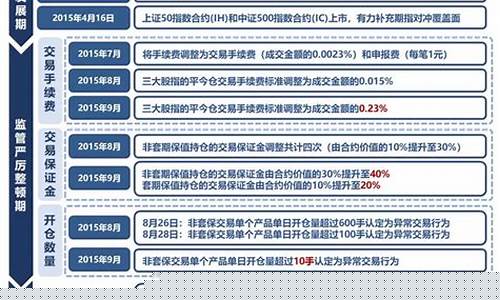 期货四统一(四大期货交易所品种合约)_https://www.kairu168.com_上期所_第1张