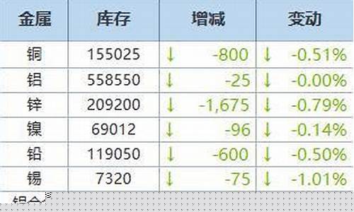 lme伦电铝期货(lme伦铝期货实时行情走势金投网)_https://www.kairu168.com_广期所_第1张