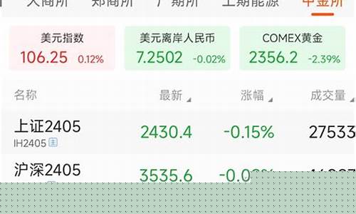 二债期货(二债期货走势图)_https://www.kairu168.com_中金所_第1张