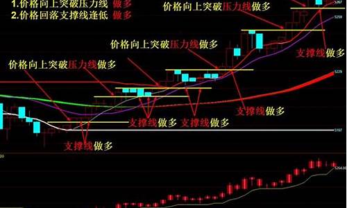 如何期货止损(期货止损止盈设置技巧)_https://www.kairu168.com_中金所_第1张