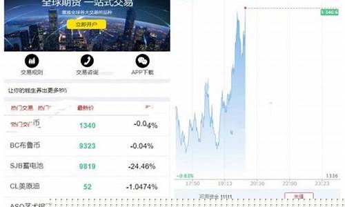 微期货(微期货新平台)_https://www.kairu168.com_上期能源_第1张