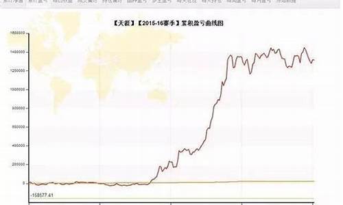cctv期货(cctv期货大赛怎么没有了)_https://www.kairu168.com_广期所_第1张
