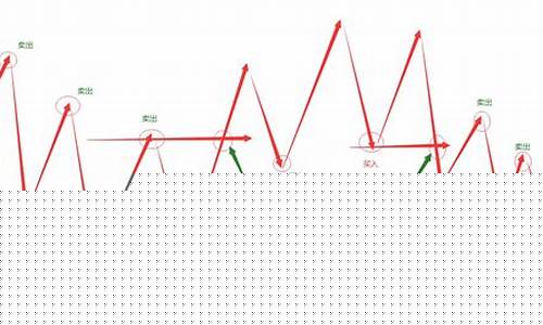 期货周期差价(期货周期差价怎么计算)_https://www.kairu168.com_大商所_第1张
