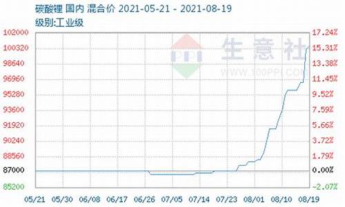 无锡碳酸锂期货交易平台(无锡碳酸锂期货交易平台有哪些)_https://www.kairu168.com_郑商所_第1张