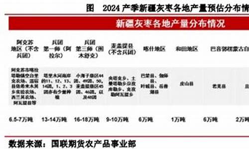 新疆的期货(新疆期货招聘)_https://www.kairu168.com_上期所_第1张
