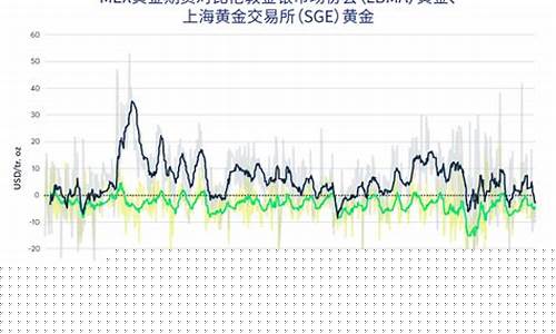 上海黄金交易所期货(上海黄金交易所期货黄金)_https://www.kairu168.com_广期所_第1张