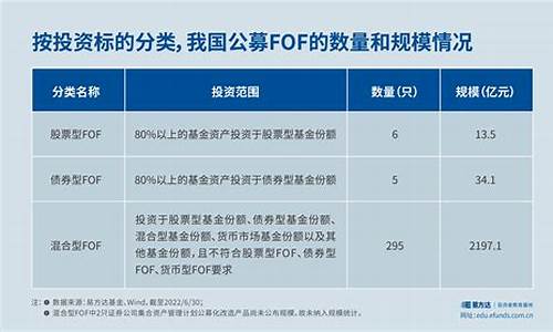 期货 股票 基金的区别(股票)_https://www.kairu168.com_上期所_第1张