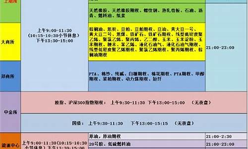 期货夜盘交易时间表(期货夜盘时间是什么时候恢复)_https://www.kairu168.com_广期所_第1张