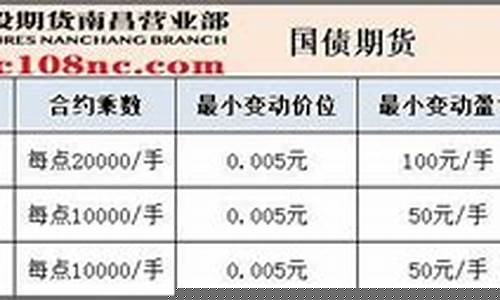 国债期货盈亏(国债期货盈利计算公式)_https://www.kairu168.com_上期所_第1张