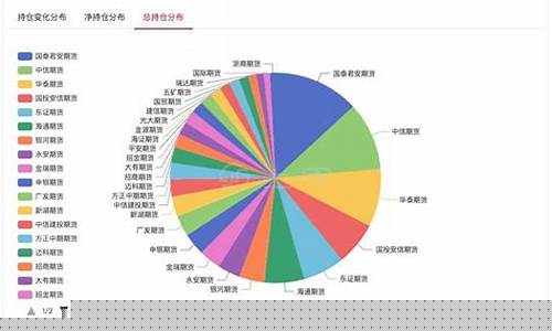 今日白银期货行情(今日白银的回收价格)_https://www.kairu168.com_上期能源_第1张