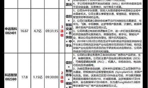 set期货_https://www.kairu168.com_上期所_第1张