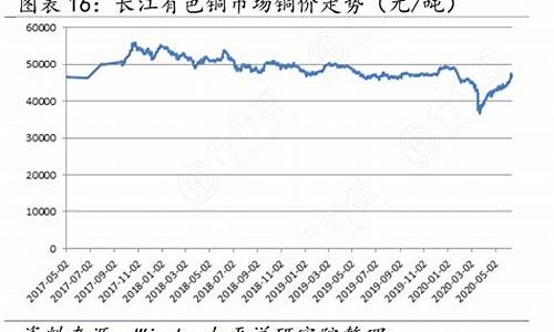 上海长江期货铜价_https://www.kairu168.com_广期所_第1张