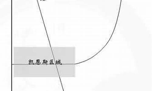 凯恩斯期货(凯恩斯股票理论)_https://www.kairu168.com_上期能源_第1张