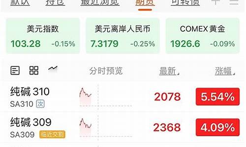 期货主次(期货主次席)_https://www.kairu168.com_上期所_第1张