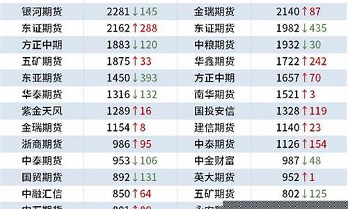 新浪网期货(新浪网期货行情)_https://www.kairu168.com_上期所_第1张