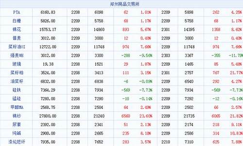 期货在线(期货在线行情金投网)_上期所_第1张_财经网 期货在线(期货在线行情金投网)_https://www.kairu168.com_上期所_第1张