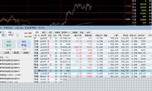 期货15分钟交易系统(期货15分钟k线交易系统)_https://www.kairu168.com_大商所_第1张