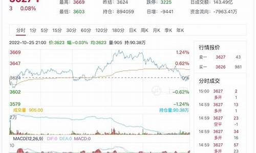 期货99(期货99%亏钱)_https://www.kairu168.com_上期能源_第1张
