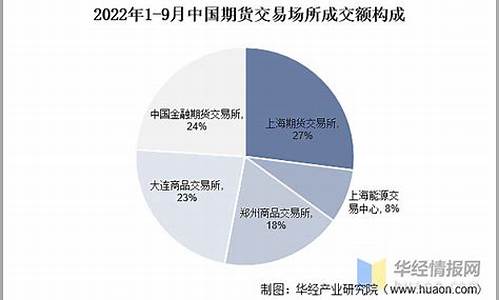 发展期货(期货发展方向)_https://www.kairu168.com_上期所_第1张