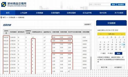 一手甲醇期货多少钱(一手甲醇多少点可以盈利)_https://www.kairu168.com_上期能源_第1张