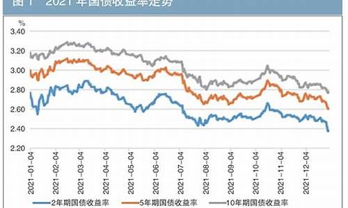 国债期货风险(国债期货风险大还是商品期货风险大)_https://www.kairu168.com_大商所_第1张