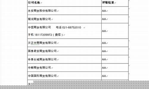 哪家期货公司好(哪家期货公司排名)_https://www.kairu168.com_上期能源_第1张