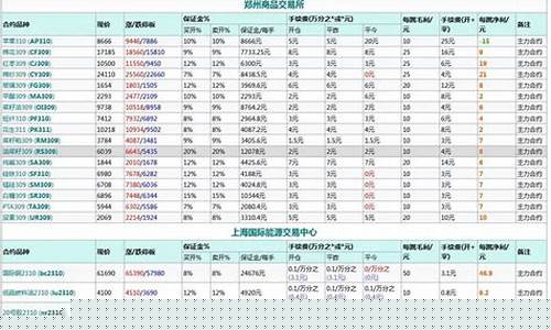 期货佣金折扣(期货佣金和手续费多少)_https://www.kairu168.com_中金所_第1张