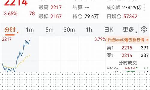 明天期货开盘(明天期货开盘时间)_https://www.kairu168.com_大商所_第1张