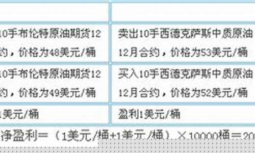 期货归来(期货suhui)_https://www.kairu168.com_上期所_第1张