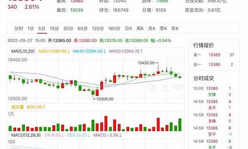 期货橡胶1801行情(期货橡胶2101行情)_https://www.kairu168.com_中金所_第1张