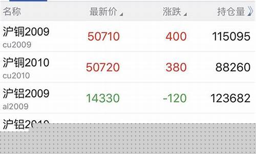 中大期货(物产中大期货)_https://www.kairu168.com_中金所_第1张
