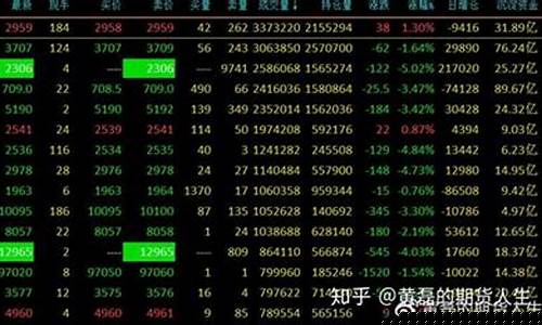 期货69(期货69什么意思)_https://www.kairu168.com_大商所_第1张