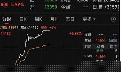 商品期货暴涨(商品期货大涨)_https://www.kairu168.com_大商所_第1张