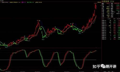 期货入门交易(期货入门交易与进阶)_https://www.kairu168.com_上期能源_第1张